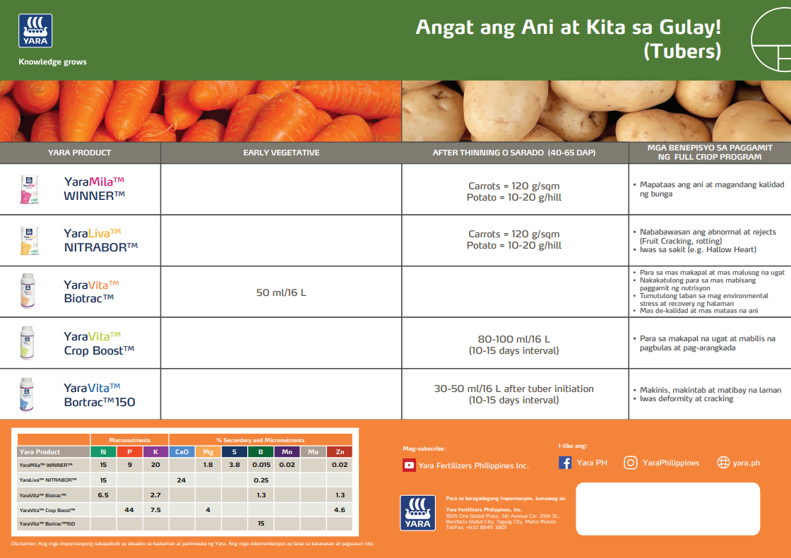 Potato chart